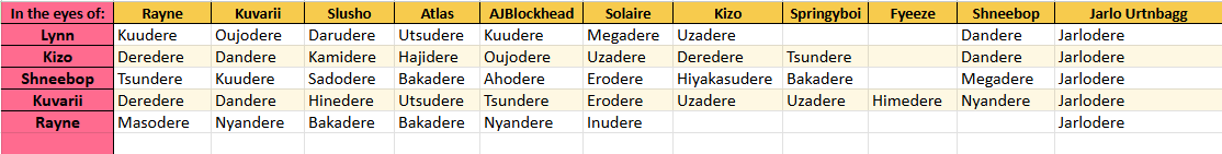 Results of the first poll